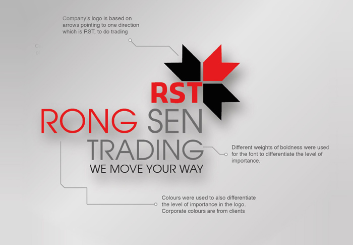 Rong Sen Trading