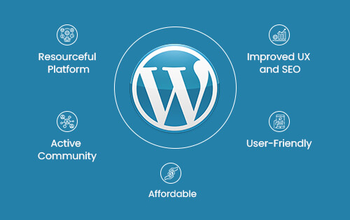 Benefits of WordPress websites