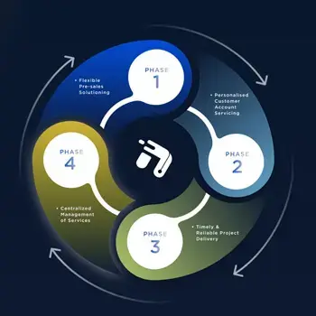 Responsive web design Singapore
