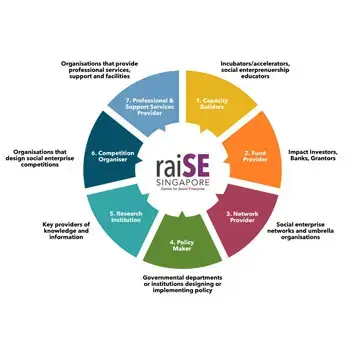 Singapore Responsive Web Design