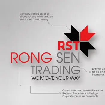Rong Sen Trading
